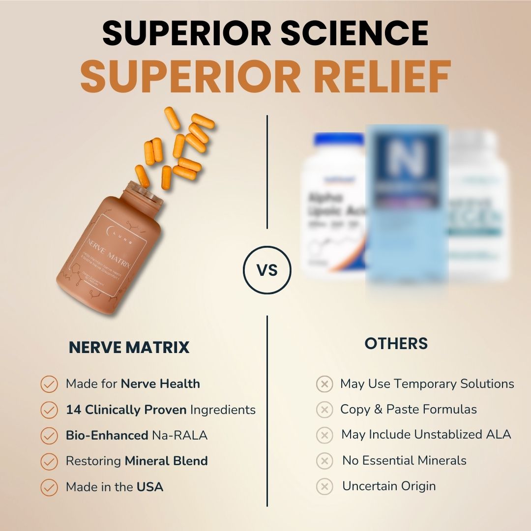 Nerve Matrix™ Nerve Pain Supplement